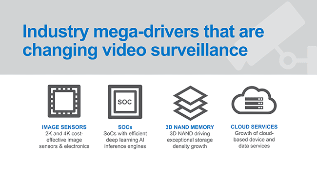 Infographic on Industry mega-drivers that are changing surveillance