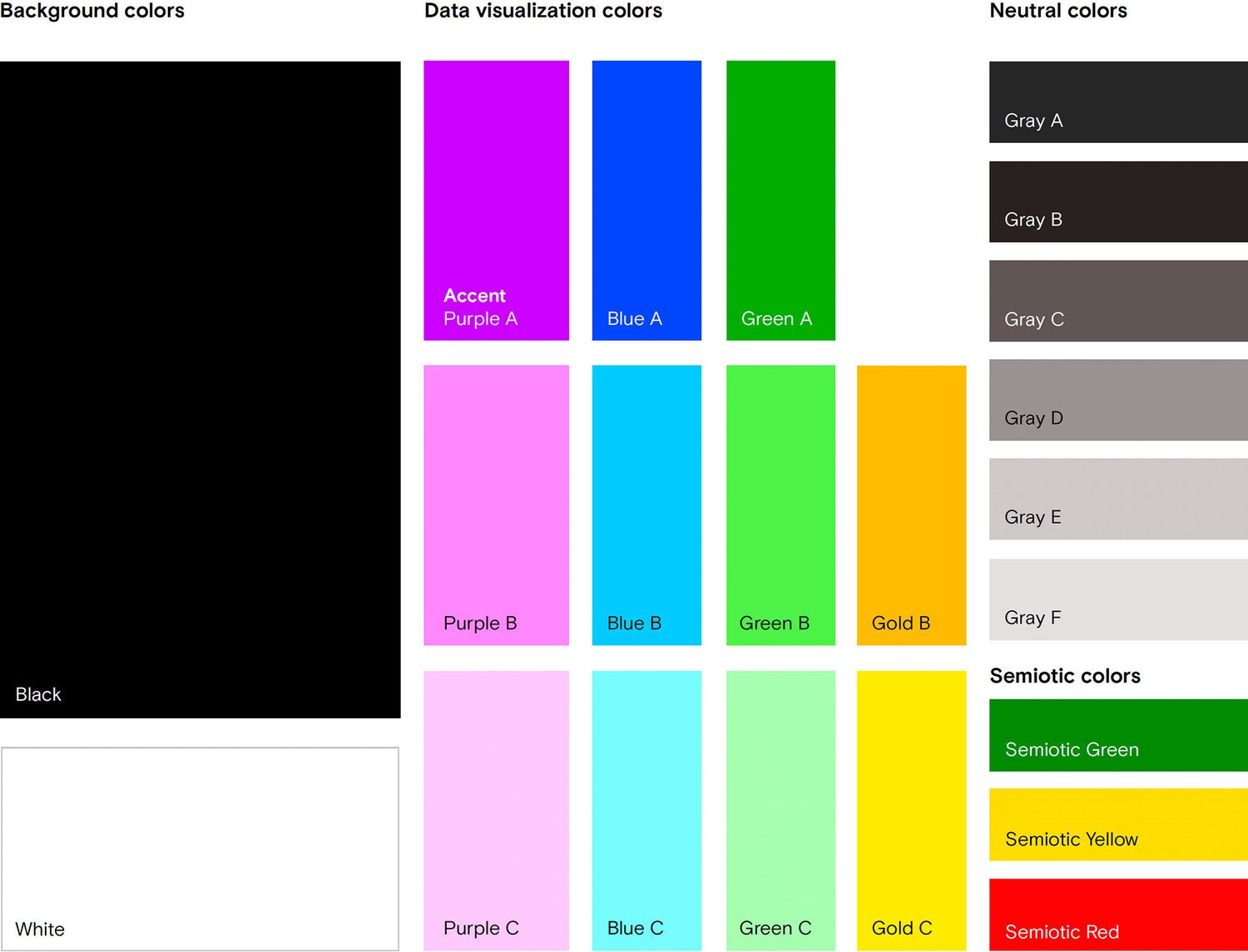 Data visualization color palette