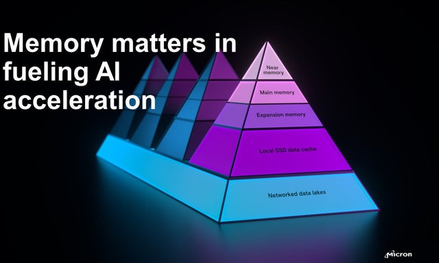 3D Pyramid of AI hierarchy within memory and storage technologies