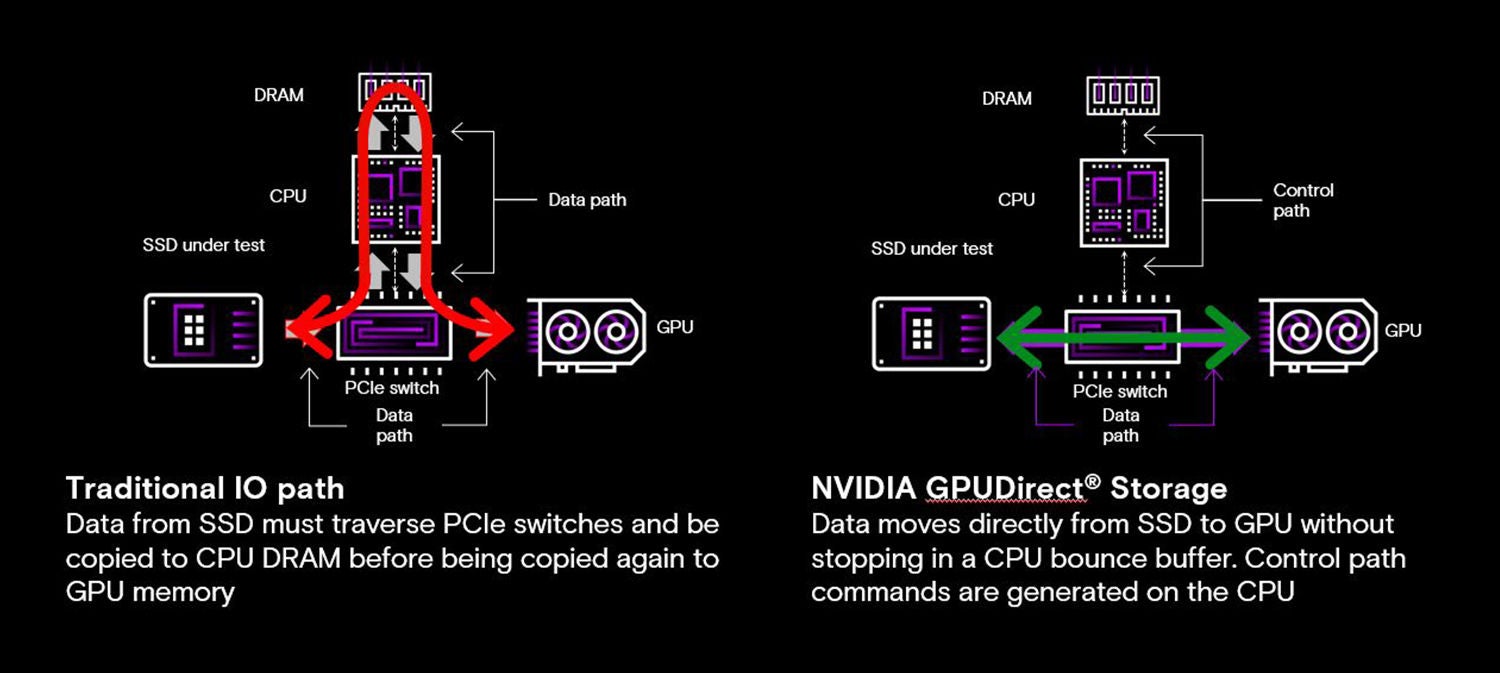 Nvidia GPU data
