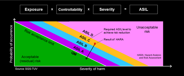asil graphic