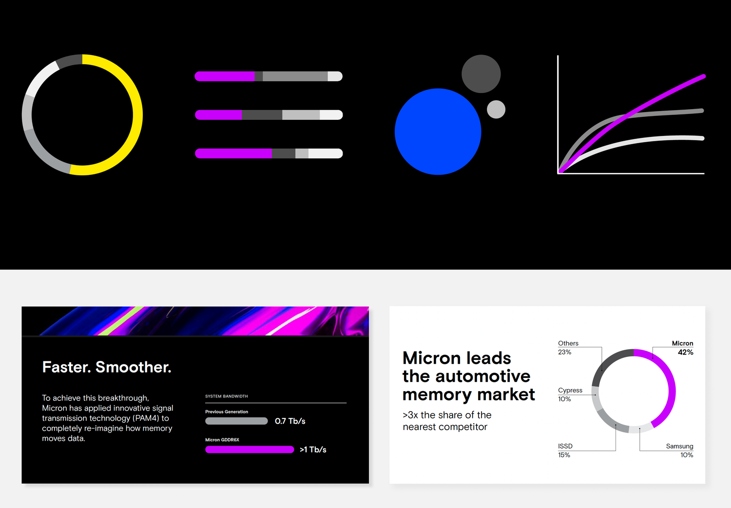 Simple data visualization