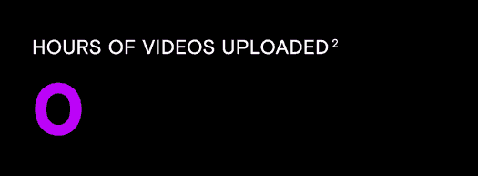 500 hours of video uploaded every minute to video-sharing platforms.