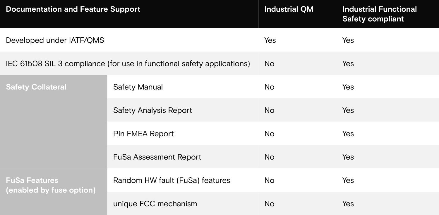 Table 1: Industrial vs. functional safety compliance 