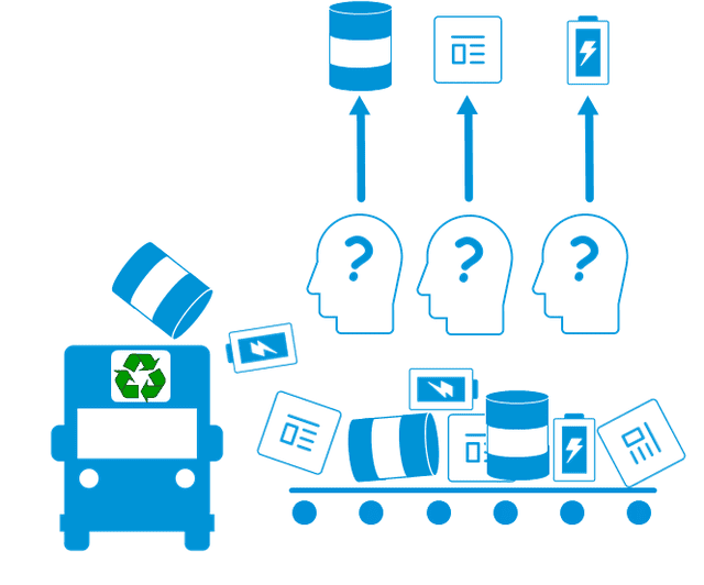 Image of recycle bin and human head with question mark with different types of waste