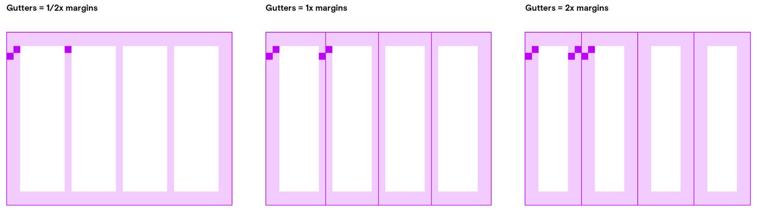 Grid gutters