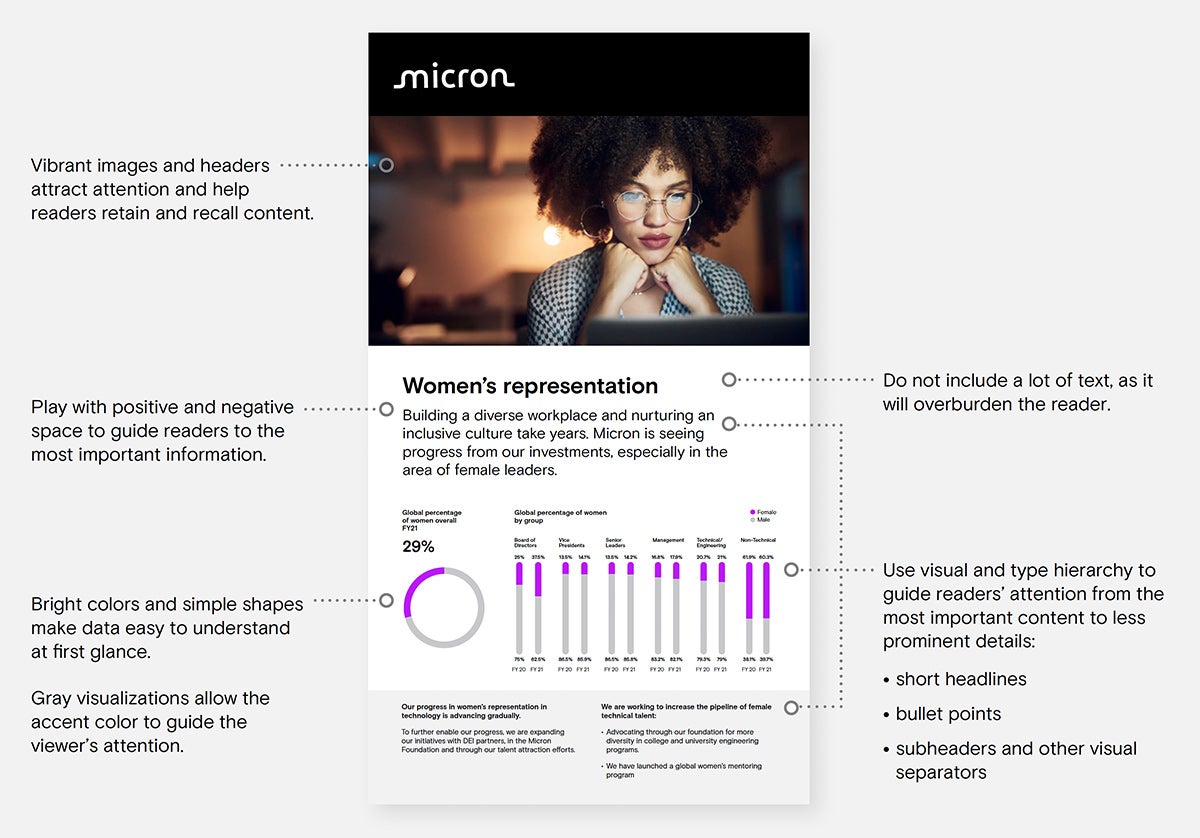 Infographic: Catching the eye examples