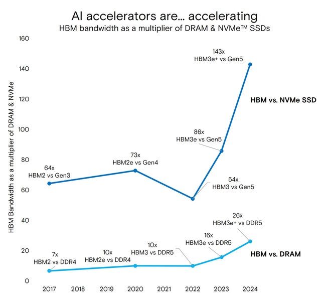 AI accelerators graph