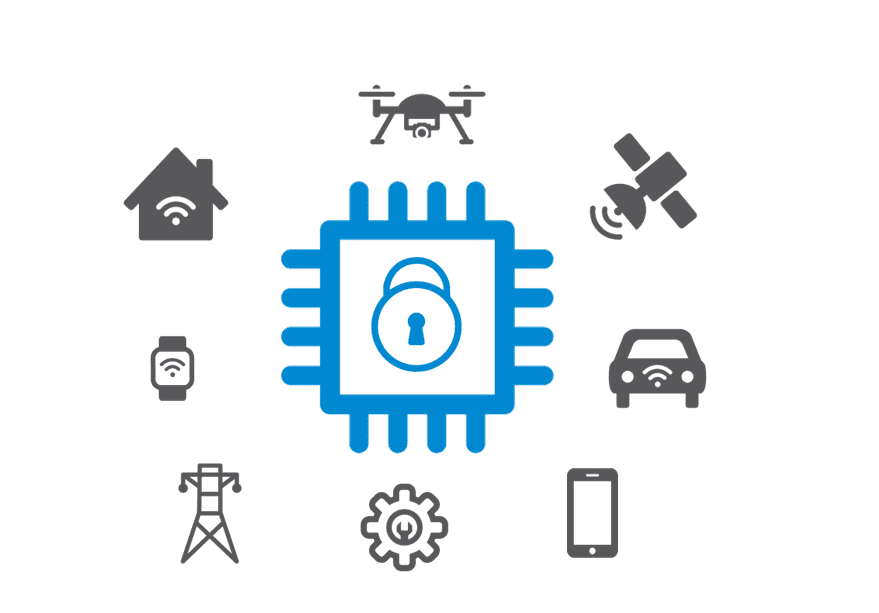 Showing different IoT Devices