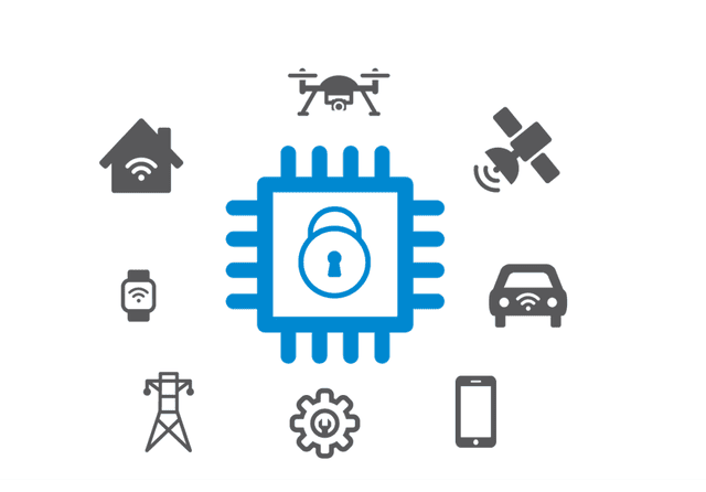 Showing different IoT Devices