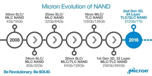 nand evolution