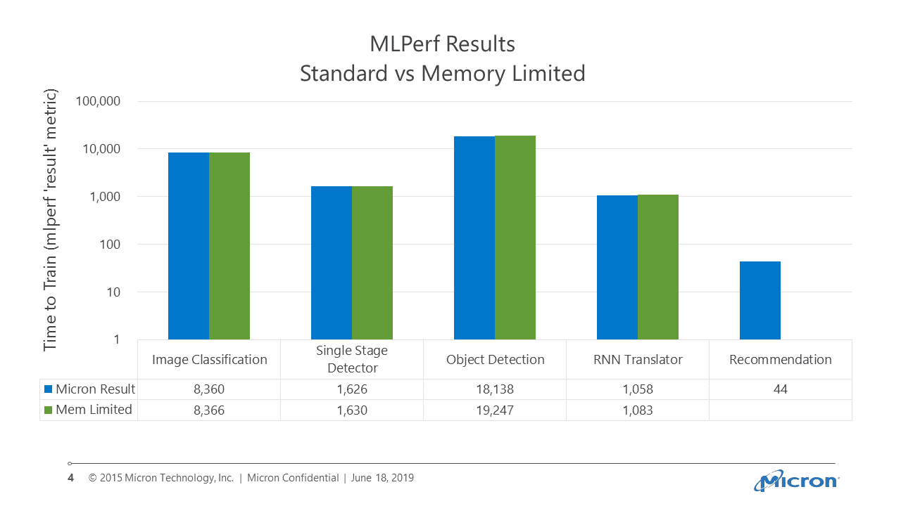 MLRef Results