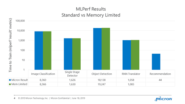 MLRef Results