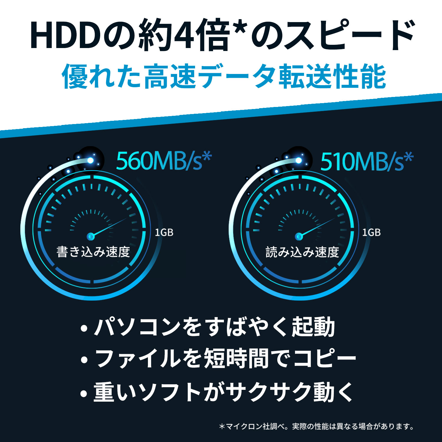 Crucial MX500 4TB 3D NAND SATA 2.5インチ 7mm（9.5mmアダプター付き