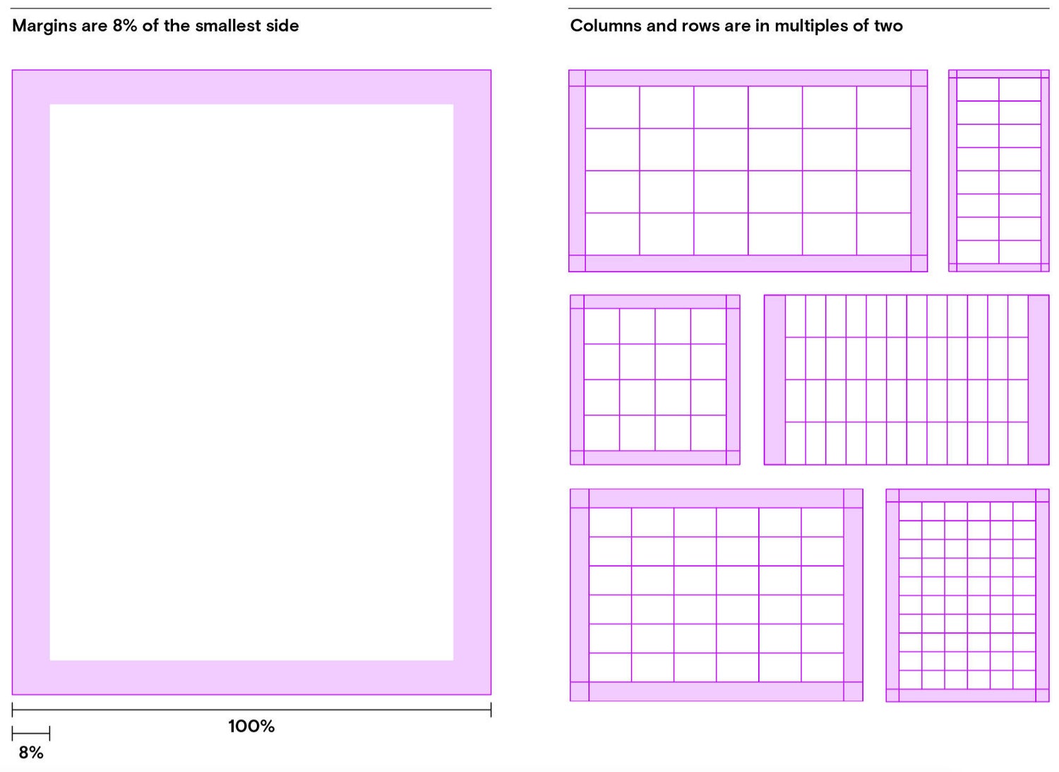 Grid margins and columns