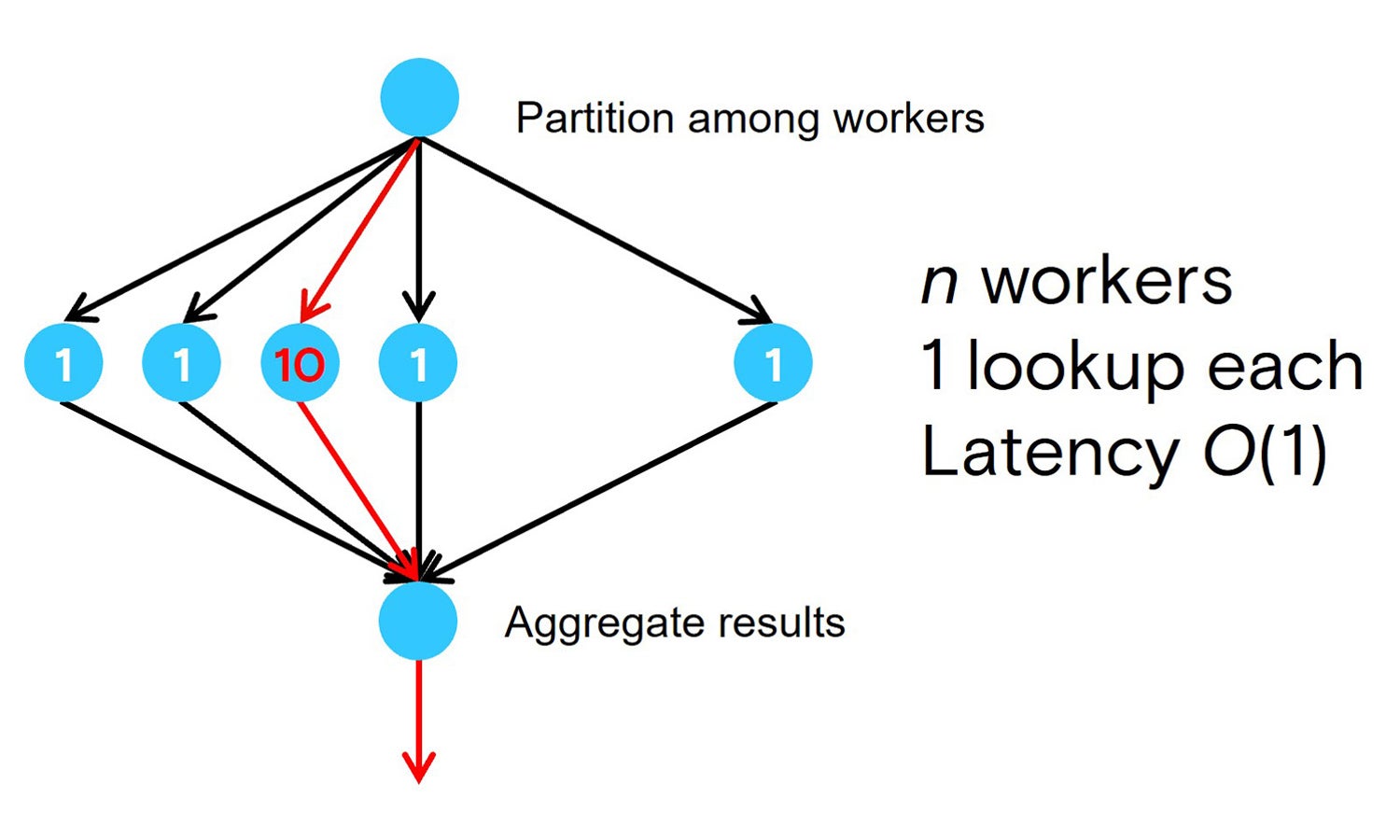 Hyperscale mindset diagram