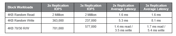 blog_image_block_workloads