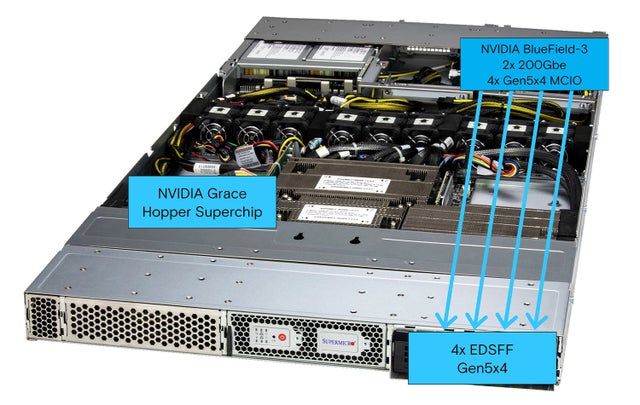 Nvidia server board