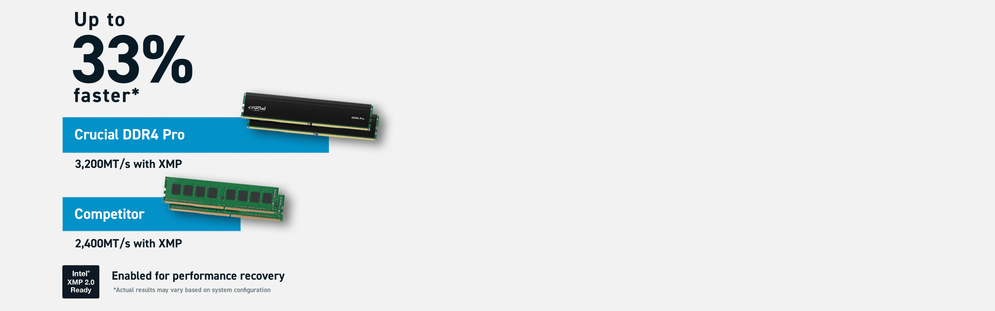 Creativos profesionales de Crucial ddr4