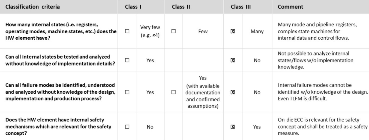 Table about lpddr dram classification