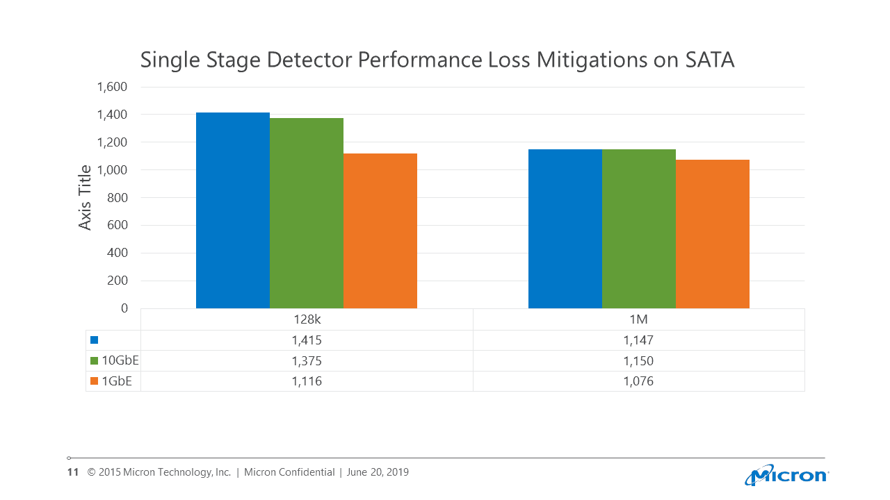 loss mitigations graph