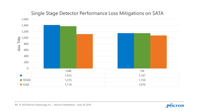 loss mitigations graph