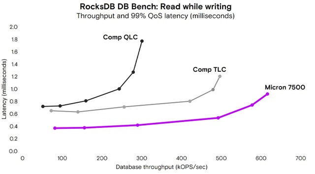 Rocks DB bench
