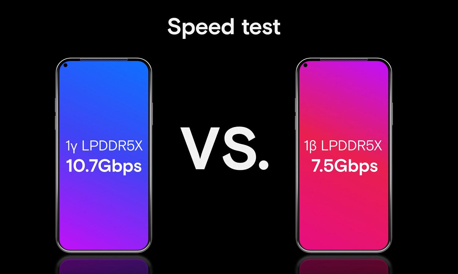 LPDDR5X | Micron Technology Inc.