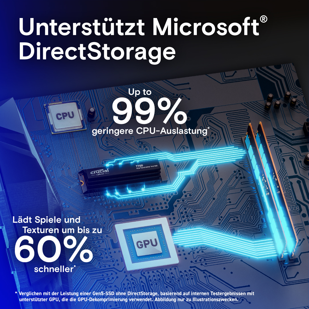 Crucial T700 4TB PCIe Gen5 NVMe M.2 SSD with heatsink