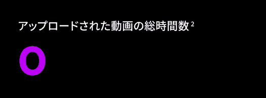 動画共有プラットフォームに、毎分500時間の動画がアップロードされている。