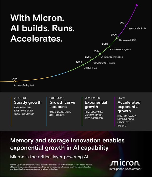 Infographic: