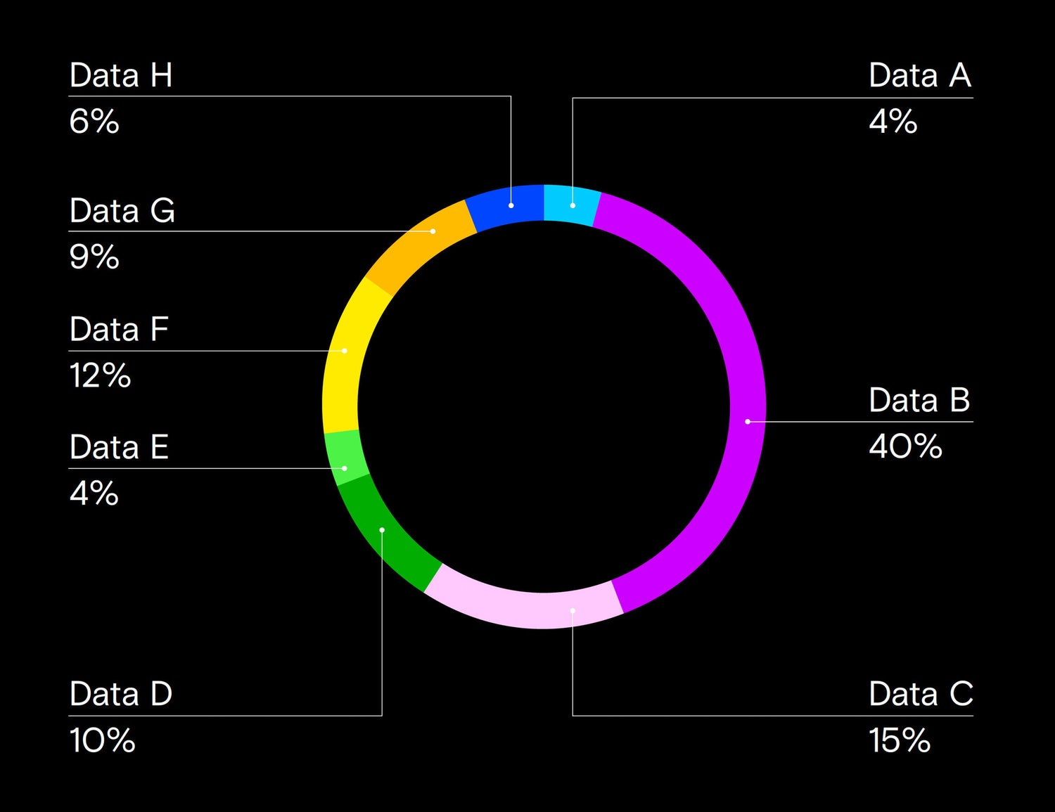 Charts and graphs pie chart