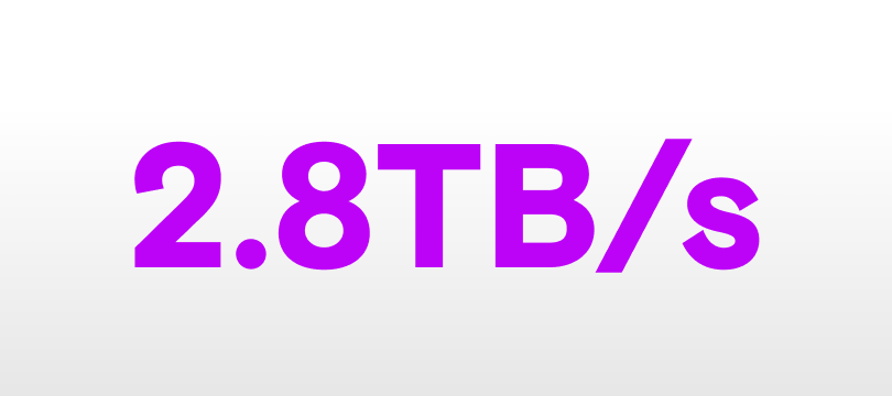 HBM4 specs - double the bandwidth - 2.8TB/s