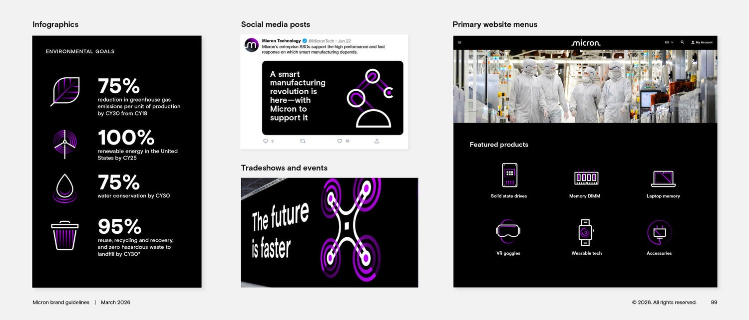 Data visualization icons usage