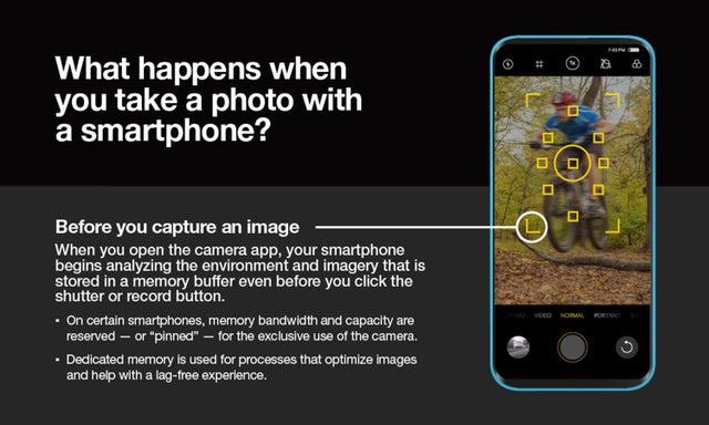 in detail of Computational imaging overcomes the limitations of a smartphone's tiny lenses and sensors