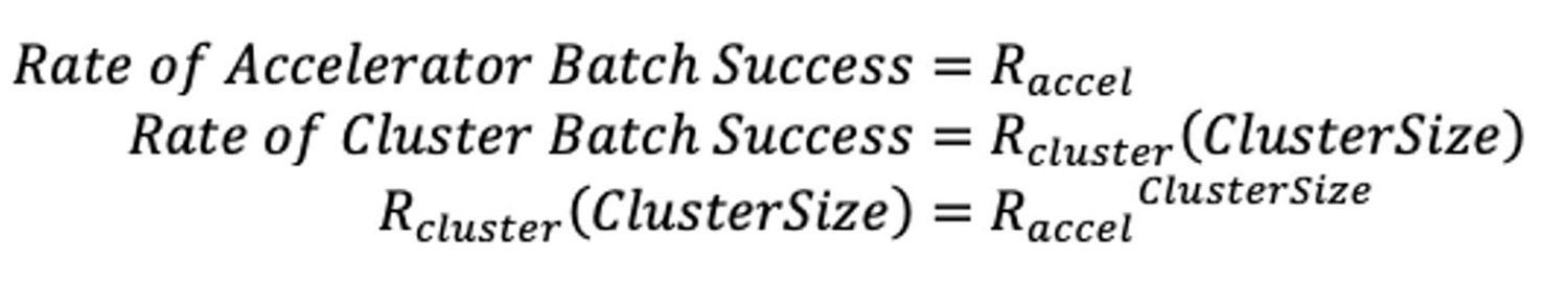 Failure rate eq