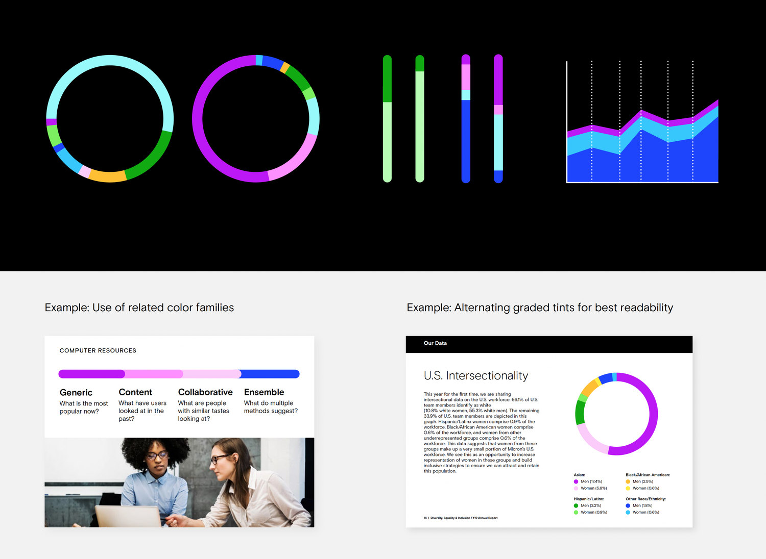 Complex data visualization