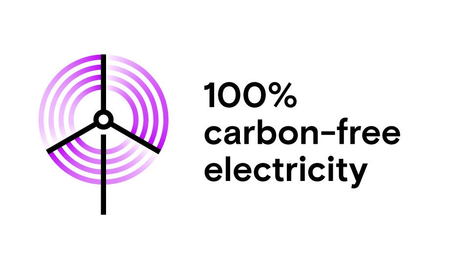 100% carbon-free electricity