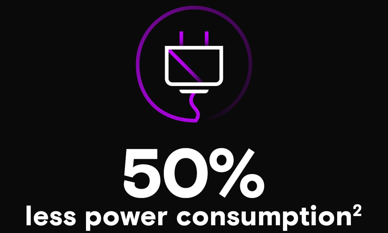50% less​ power consumption