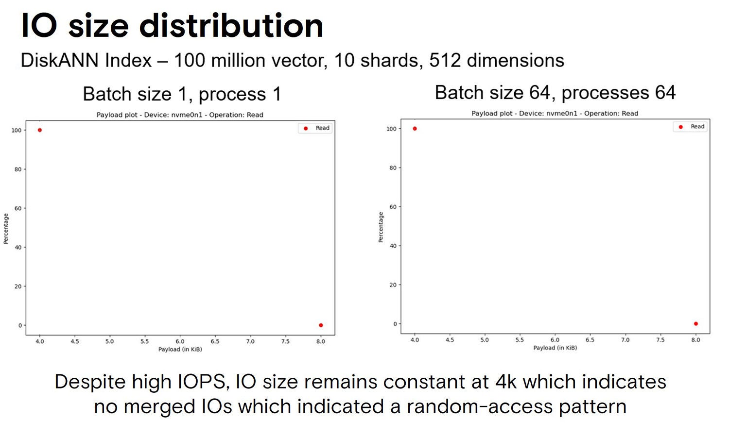 IO size distribution