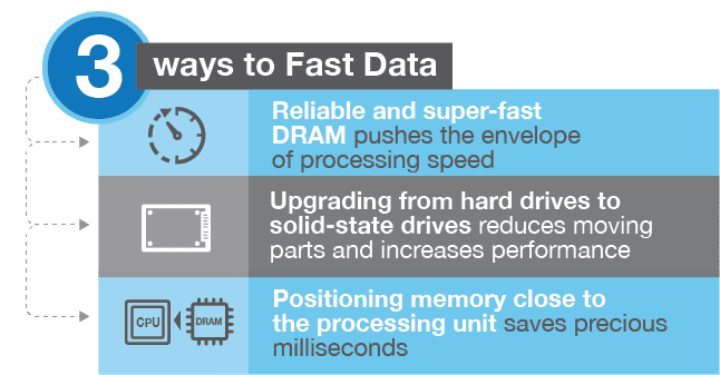 chart detailing 3 ways data speed can be improved