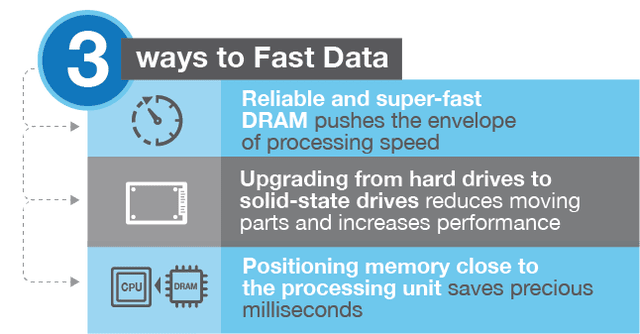 chart detailing 3 ways data speed can be improved