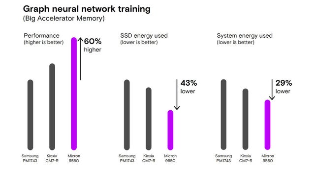 Graph neural network training 