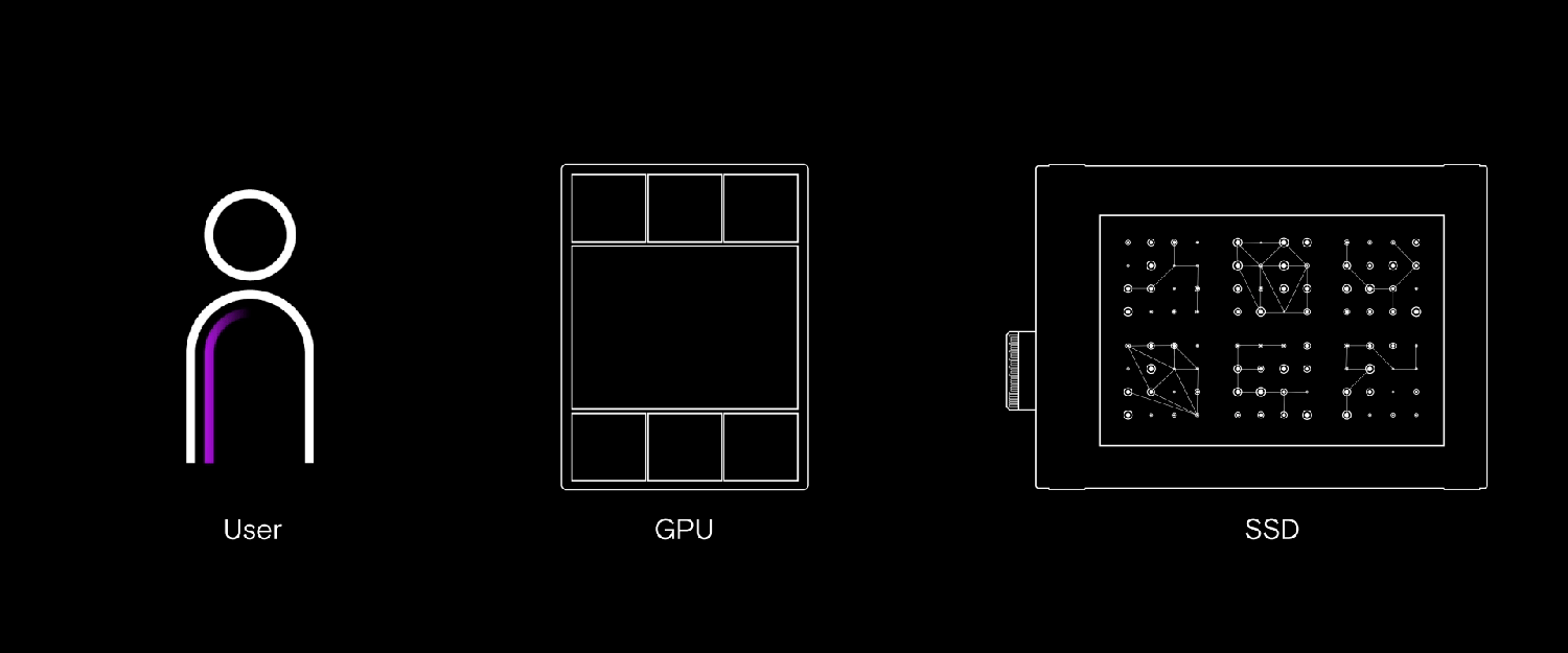 Graphic user