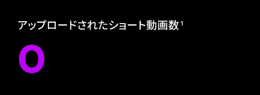 ショート動画のアップロード件数が16,000と表示されている。