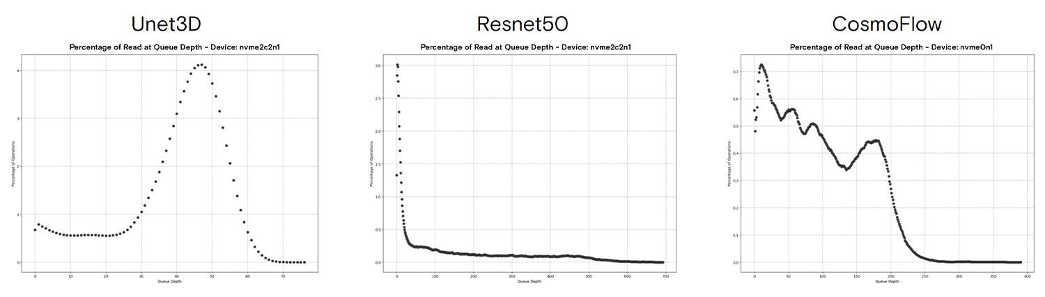 AI training data comparison
