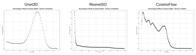 AI training data comparison