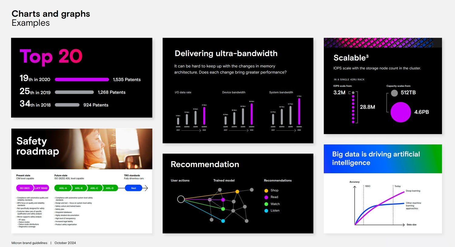 Charts and graphs examples