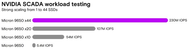 Chart nvidia scada workload testing