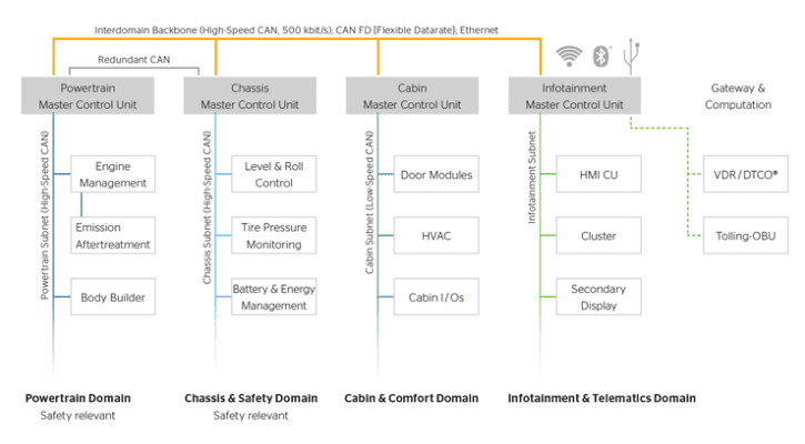 typical domain controller network configuration